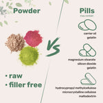 Collagen Peptide Powder